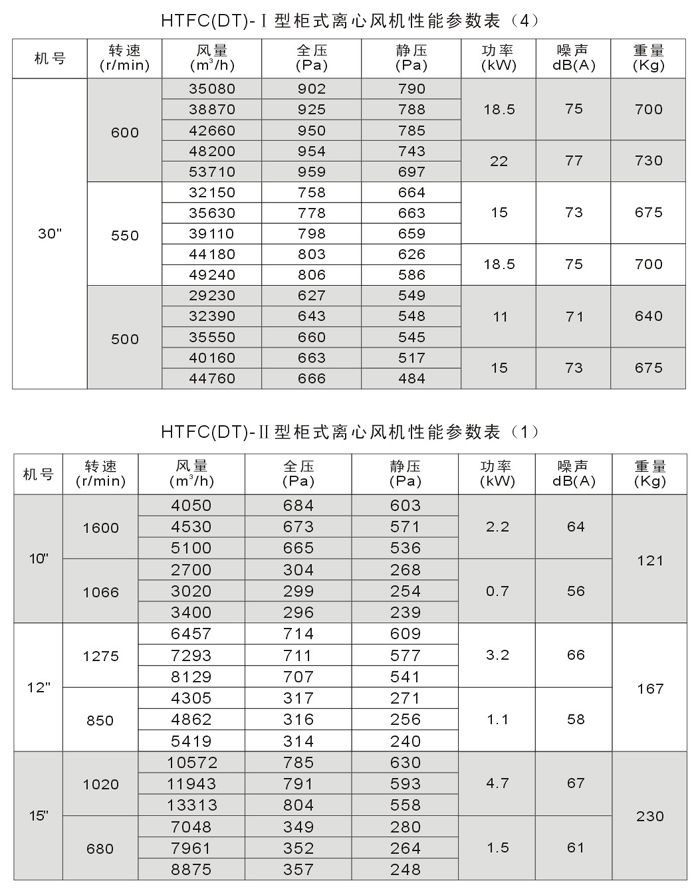 離心風機